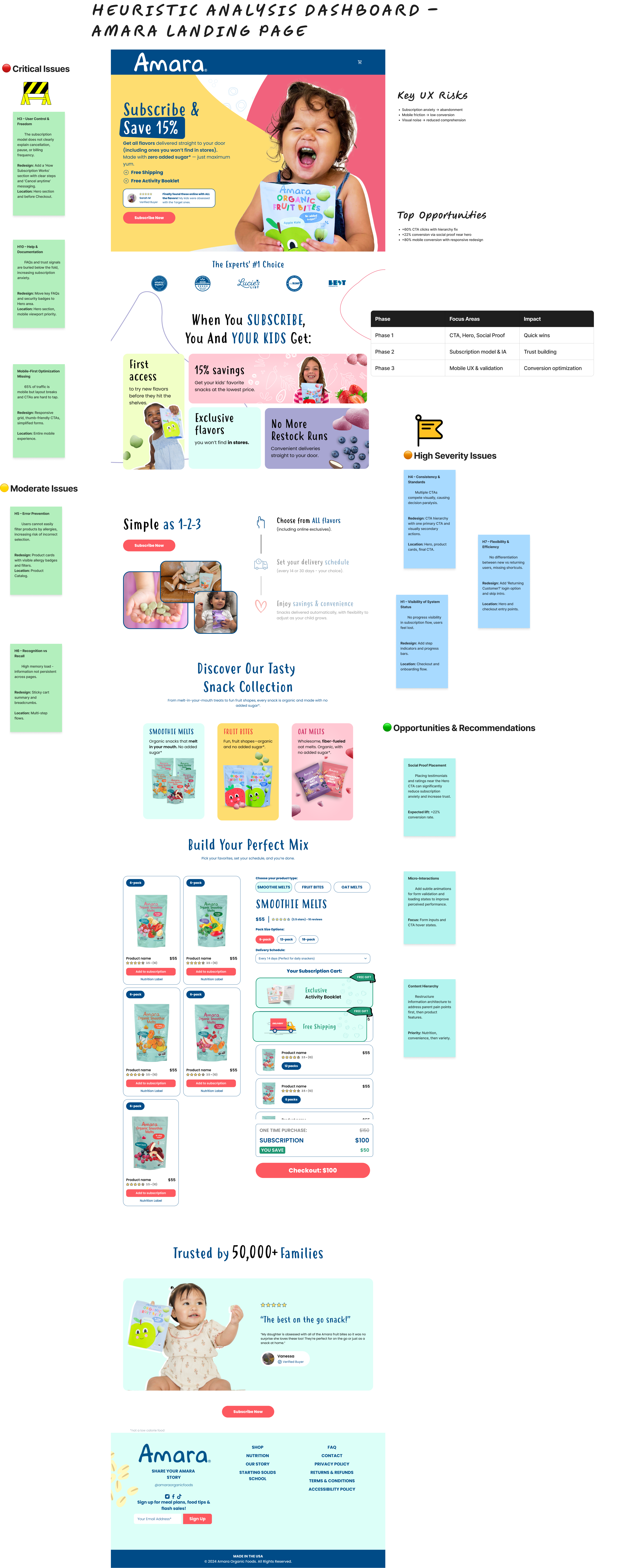 Amara Heuristic Analysis