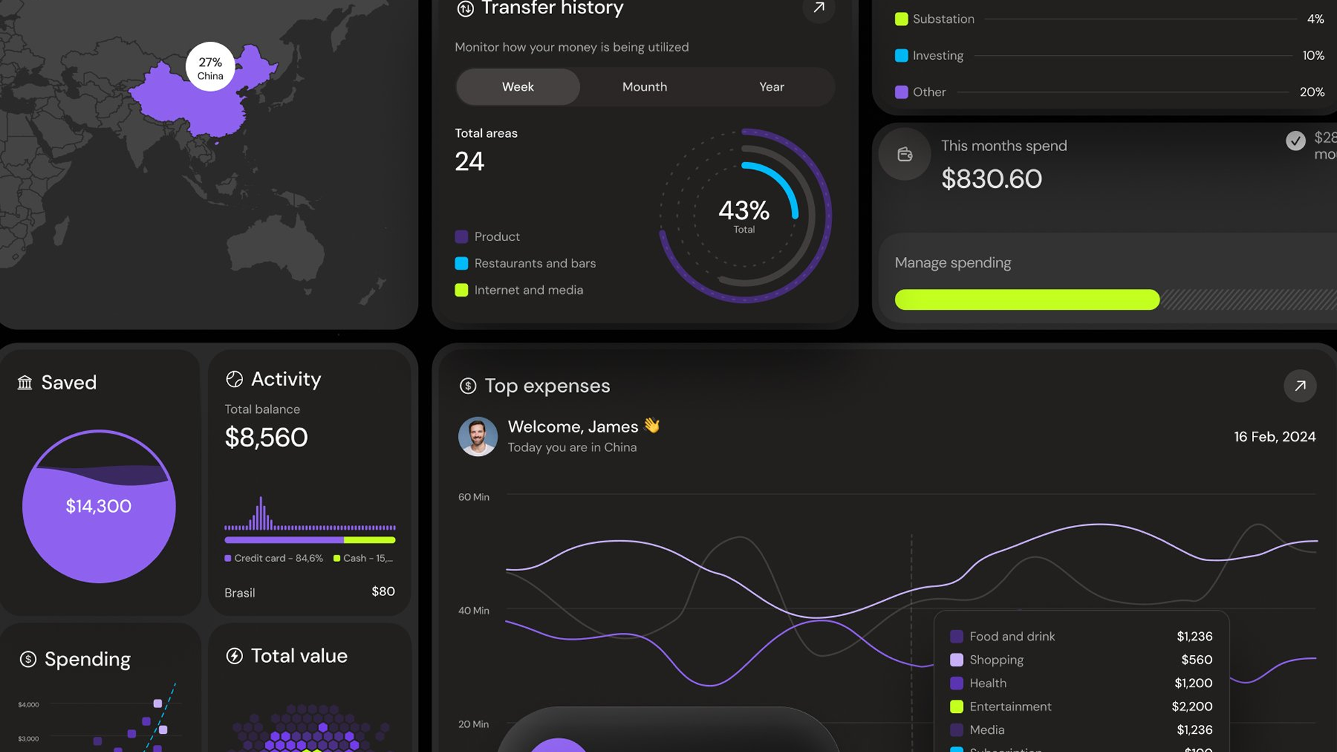 Dashboard Analytics